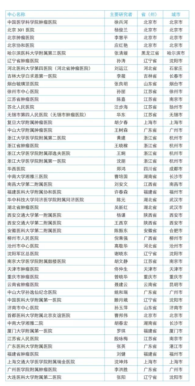 菠菜担保网·(中国区)官方网站