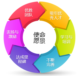 菠菜担保网·(中国区)官方网站