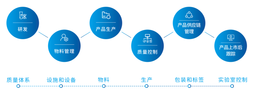 菠菜担保网·(中国区)官方网站