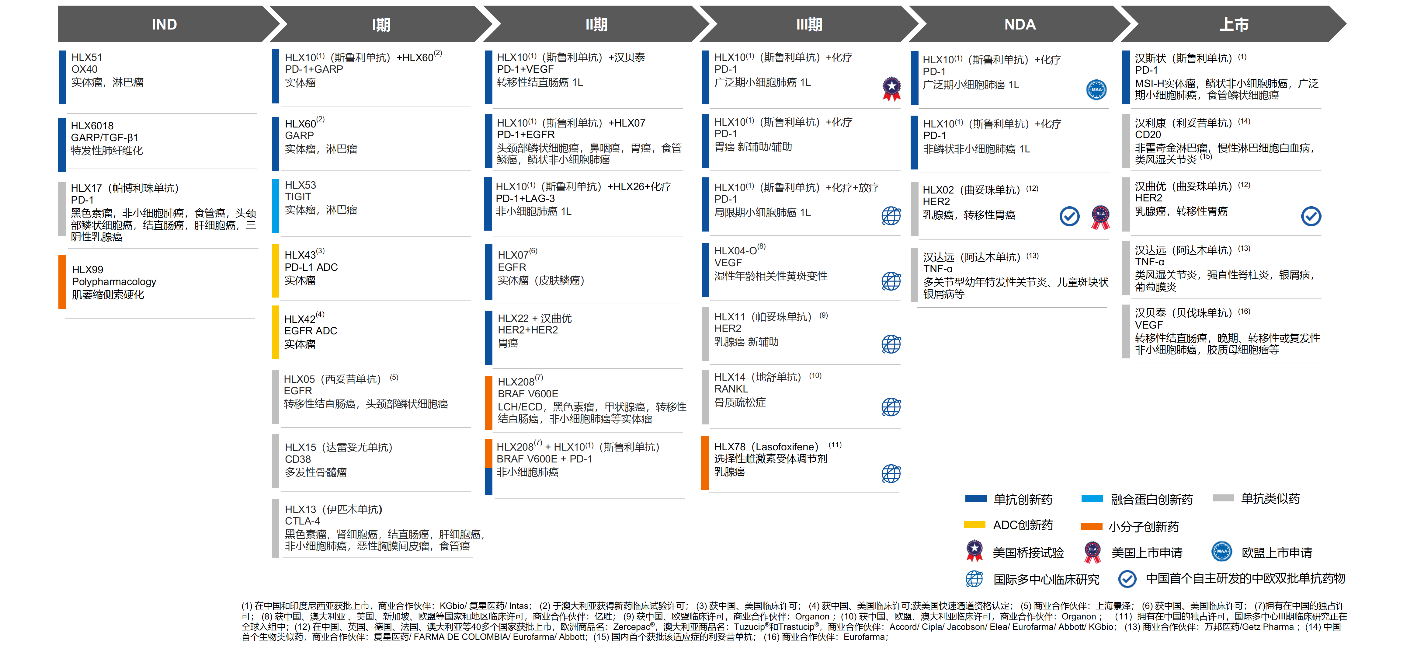 菠菜担保网·(中国区)官方网站