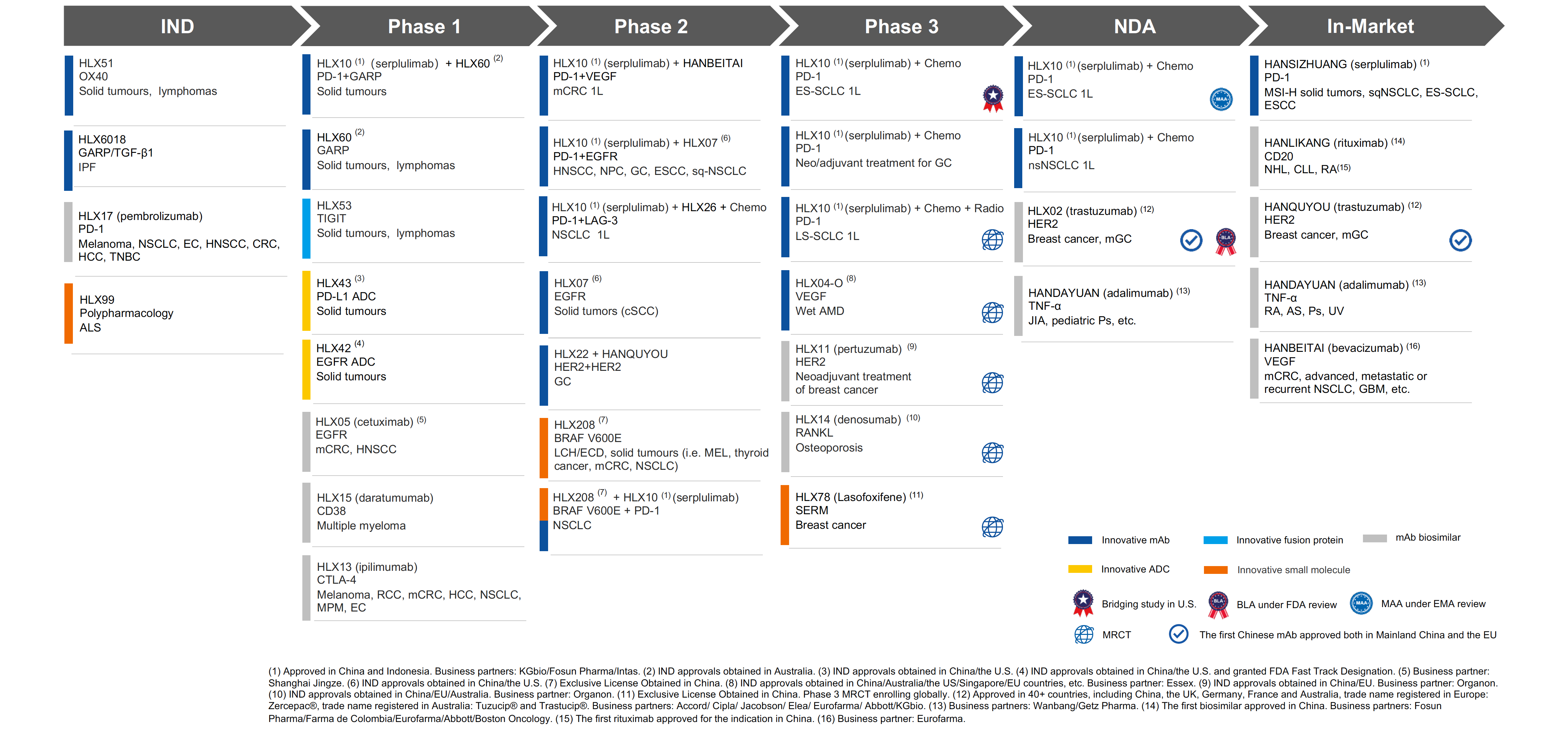 菠菜担保网·(中国区)官方网站